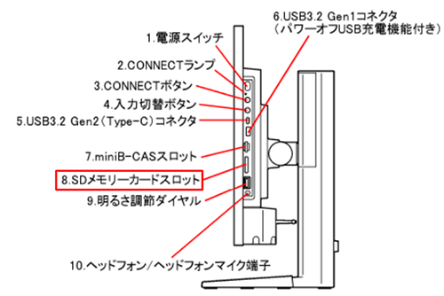 パソコンの「SDメモリーカードスロット」にSDメモリカードをカチっという音が鳴るまで押し込みます