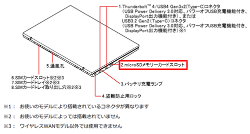 パソコンの「microSDメモリーカードスロット」にSDメモリカードをカチっという音が鳴るまで押し込みます