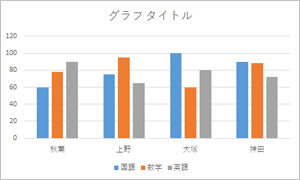 切り替え前