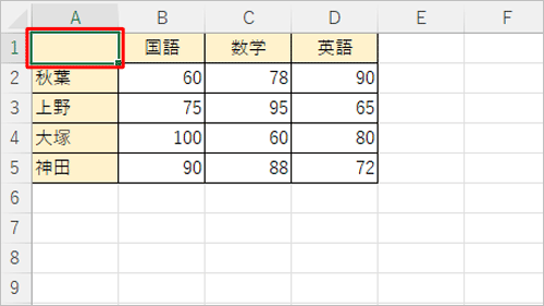 任意のデータを入力して表内の任意のセルをクリックします