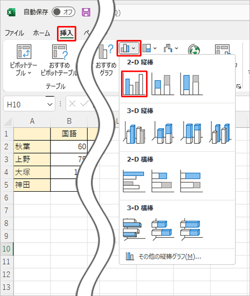 リボンから「挿入」タブをクリックし、「グラフ」グループから「縦棒/横棒グラフの挿入」をクリックして、表示された一覧から「集合縦棒」をクリックします