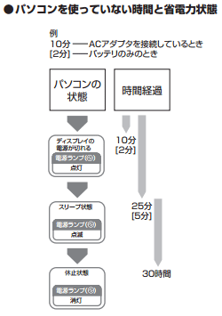ノートパソコンの一例