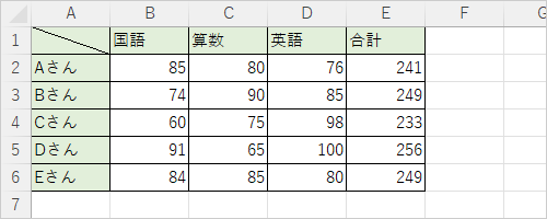 任意の表を表示します