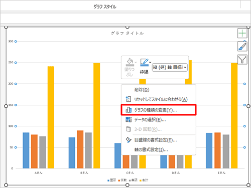 グラフの何も表示されていない部分を右クリックし、表示された一覧から「グラフの種類の変更」をクリックします