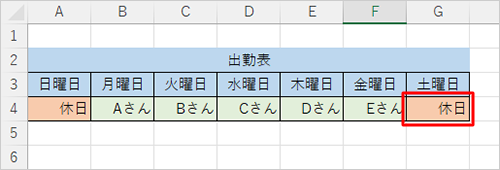 入力データの一例