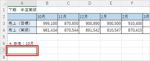 貼り付け先のシートを表示し、コピーした表を貼り付けたいセルをクリックします