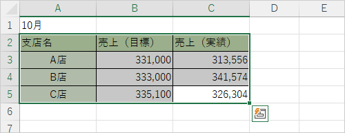 コピーしたい表が入力されているシートまたはファイルを表示し、表をドラッグして範囲選択します