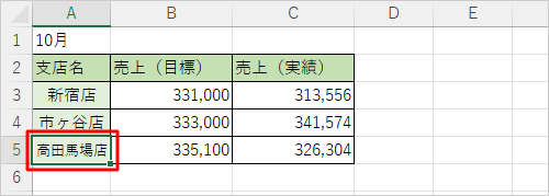 文字列全体が表示されたことを確認してください