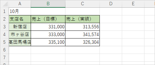 セルに文字列を入力します