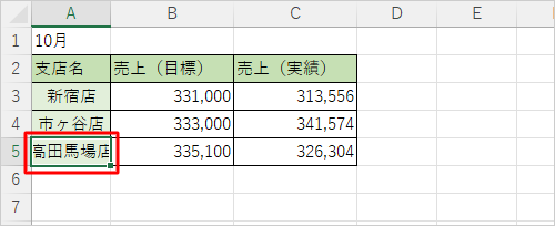 文字列全体を表示したいセルをクリックします