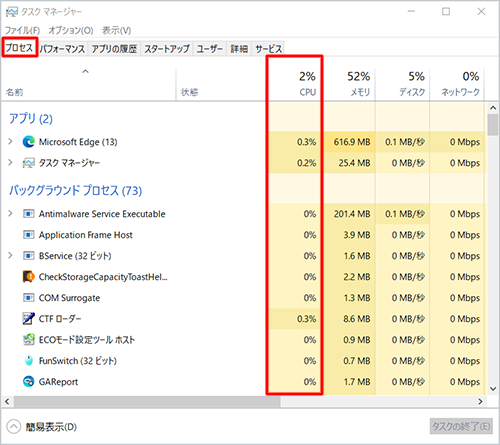 「プロセス」タブが開いていることを確認し、「CPU」欄を確認します