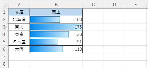簡易グラフの表示（一例）