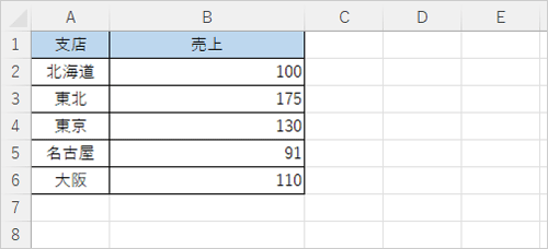 任意のデータを入力します