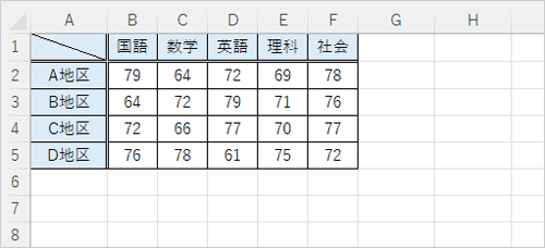 セルに文字列を入力します