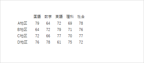 印刷時、文字列のみが印刷されることを確認してください