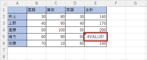 セルのエラー表示（一例）