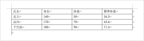 表が作成されたら、セル内にデータを入力します