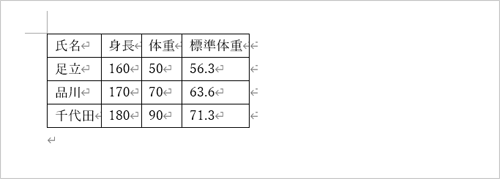 表のサイズが自動で文字列の幅に変更されたことを確認してください