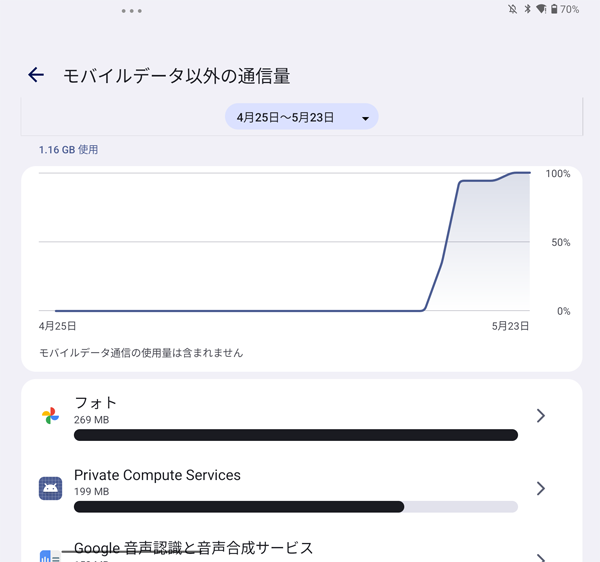 モバイルデータ以外の通信量