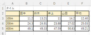 初期状態の罫線の色