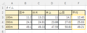 「オレンジ」に変更