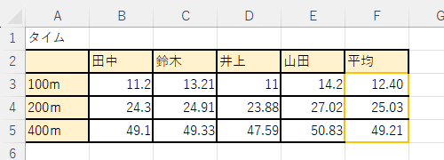 範囲指定したセルの罫線の色が変更されたことを確認してください