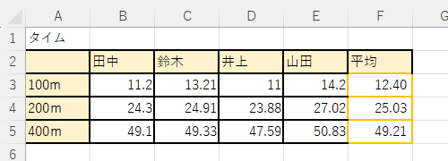選択した範囲内のすべての罫線の色を変更する場合は、手順3で「プリセット」欄から「外枠」をクリック後、続けて「内側」をクリックしてから「OK」をクリックすると、選択した範囲内の罫線の色はすべて変更されます
