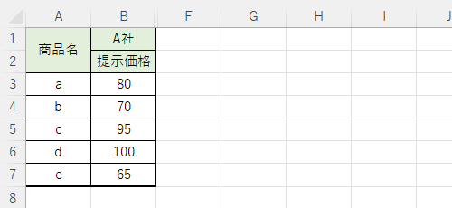 ビューを作成したデータを表示します