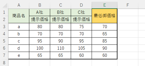 ビューを作成したデータを表示します