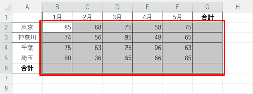 集計したいデータの範囲と、合計を表示する行と列をドラッグで範囲選択します