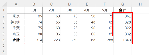 目的の行と列に合計が表示されたことを確認してください