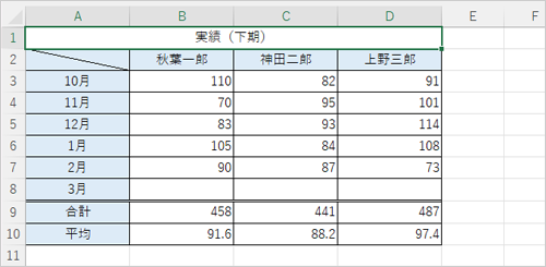 数式や関数を含むファイルを表示します
