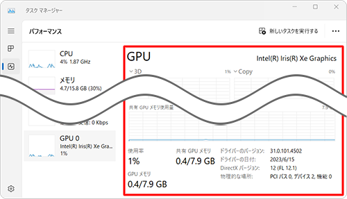 タスクマネージャーには、GPUの現在の使用率やメモリ容量などが表示され、使用しているGPUの名称や仕様も確認できます