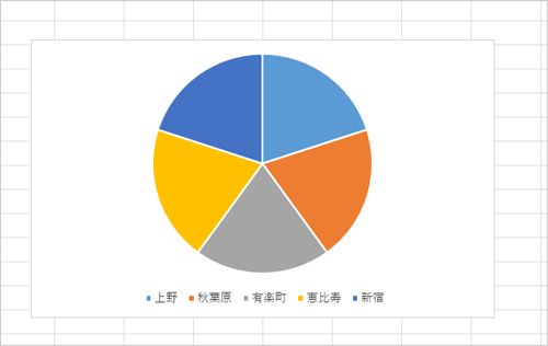 項目名や数値を表示したい円グラフを表示します