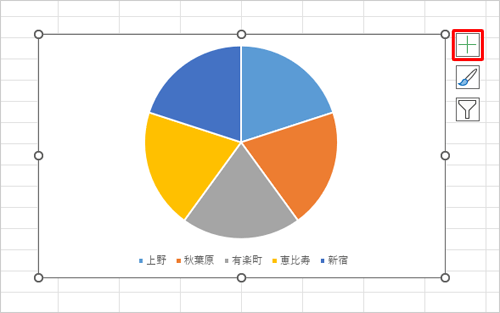 グラフをクリックし、グラフの右側に表示された「+」をクリックします