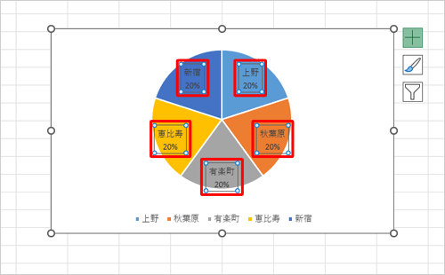 グラフに選択した項目が表示されたことを確認してください