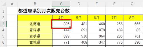 固定表示したいセルの右斜め下のセルをクリックします