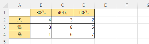 グラフの元になるデータを作成します