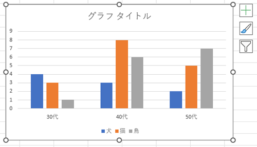 棒グラフが表示されたことを確認してください