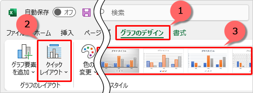 グラフをクリックし、リボンから「グラフのデザイン」タブをクリックして表示される「クイックレイアウト」や「グラフスタイル」から、好みのレイアウトやスタイルを選択できます