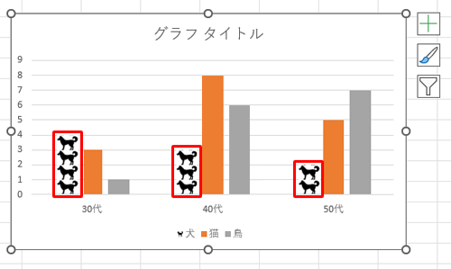 「犬」の棒グラフが、挿入した画像に変わったことを確認します