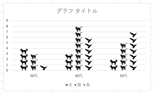 棒グラフに画像が表示されたことを確認してください
