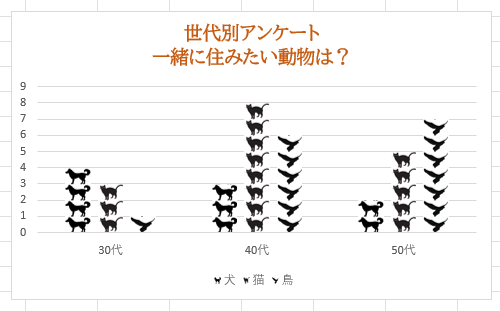 棒グラフに入力したタイトルが表示されたことを確認してください