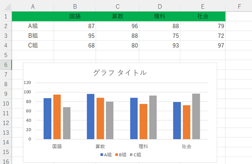 任意の表とグラフを表示します