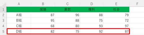 グラフに系列として追加したいデータを表に入力します
