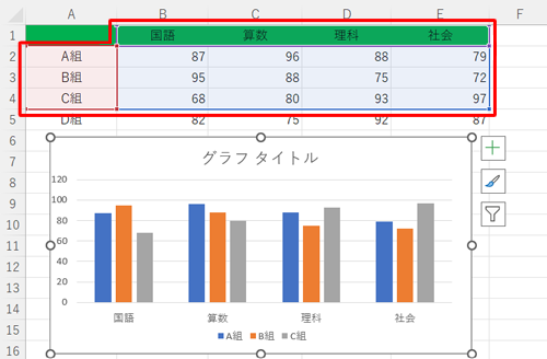 グラフの何も表示されていない箇所をクリックし、表に枠線が表示されたことを確認します