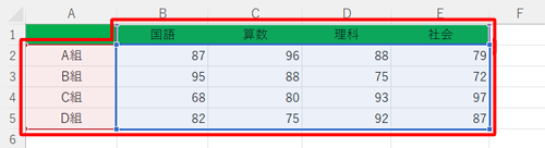 表の枠線が追加した行まで伸びたことを確認します