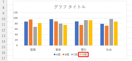 グラフに系列が追加されたことを確認してください