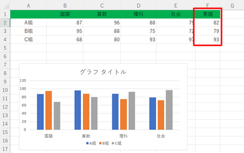 グラフに項目として追加したいデータを表に入力します