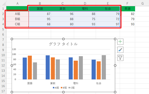 グラフの何も表示されていない箇所をクリックし、表に枠線が表示されたことを確認します